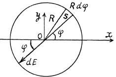 Irodov Solutions: Constant Electric Field in Vacuum | I. E. Irodov Solutions for Physics Class 11 & Class 12 - JEE