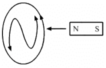 HC Verma Questions and Solutions: Chapter 38: Electromagnetic Induction- 1 | HC Verma Solutions - JEE