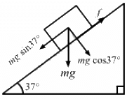 HC Verma Questions and Solutions: Chapter 8- Work & Energy- 2 | HC Verma Solutions - JEE