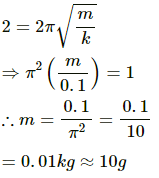 HC Verma Questions and Solutions: Chapter 12: Simple Harmonics Motion- 2 | HC Verma Solutions - JEE