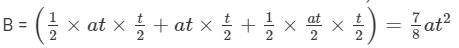 HC Verma Solutions: Kinematics- Rest and Motion | HC Verma Solutions - JEE