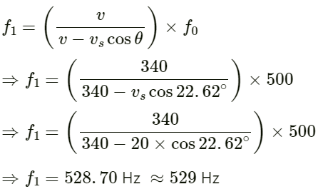 HC Verma Questions and Solutions: Chapter 16: Sound Waves- 2 | HC Verma Solutions - JEE
