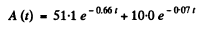 Irodov Solutions: Radioactivity- 1 | I. E. Irodov Solutions for Physics Class 11 & Class 12 - JEE