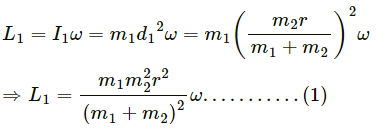 HC Verma Questions and Solutions: Chapter 10: Rotational Mechanics- 2 | HC Verma Solutions - JEE