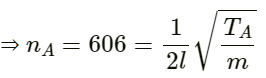 HC Verma Questions and Solutions: Chapter 16: Sound Waves- 2 | HC Verma Solutions - JEE