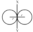 HC Verma Questions and Solutions: Chapter 10: Rotational Mechanics- 2 | HC Verma Solutions - JEE