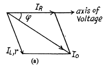 Irodov Solutions: Electric Oscillations- 3 | I. E. Irodov Solutions for Physics Class 11 & Class 12 - JEE