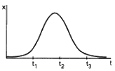 HC Verma Questions and Solutions: Chapter 3- Rest and Motion: Kinematics- 1 | HC Verma Solutions - JEE