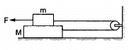 HC Verma Questions and Solutions: Chapter 6- Friction- 2 | HC Verma Solutions - JEE