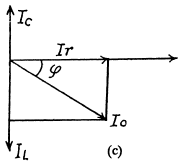 Irodov Solutions: Electric Oscillations- 3 | I. E. Irodov Solutions for Physics Class 11 & Class 12 - JEE