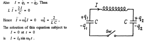 Irodov Solutions: Electric Oscillations- 1 | I. E. Irodov Solutions for Physics Class 11 & Class 12 - JEE