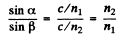 Irodov Solutions: Photometry & Geometrical Optics - 2 | I. E. Irodov Solutions for Physics Class 11 & Class 12 - JEE