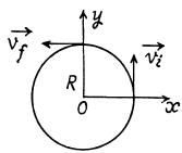 Irodov Solutions: The Fundamental Equation of Dynamics | Physics Class 11 - NEET