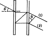 Irodov Solutions: Interference of Light- 2 | I. E. Irodov Solutions for Physics Class 11 & Class 12 - JEE