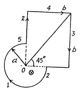 Irodov Solutions: Constant Magnetic Field Magnetics | I. E. Irodov Solutions for Physics Class 11 & Class 12 - JEE