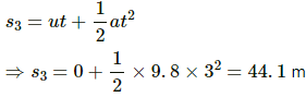 HC Verma Questions and Solutions: Chapter 3- Rest and Motion: Kinematics- 2 | HC Verma Solutions - JEE