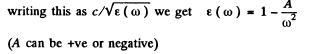 Irodov Solutions: Dispersion and Absorption of Light- 1 | I. E. Irodov Solutions for Physics Class 11 & Class 12 - JEE