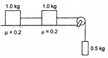 HC Verma Questions and Solutions: Chapter 6- Friction- 2 | HC Verma Solutions - JEE