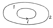 Irodov Solutions: Electromagnetic Induction: Maxwell’s Equations | I. E. Irodov Solutions for Physics Class 11 & Class 12 - JEE