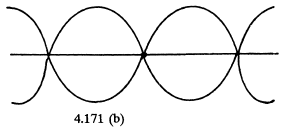 Irodov Solutions: Elastic Waves. Acoustics- 2 | I. E. Irodov Solutions for Physics Class 11 & Class 12 - JEE