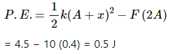 HC Verma Questions and Solutions: Chapter 12: Simple Harmonics Motion- 2 | HC Verma Solutions - JEE