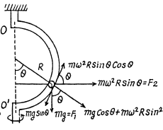 Irodov Solutions: The Fundamental Equation of Dynamics - 4 - JEE