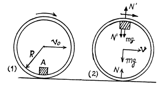 Irodov Solutions: Dynamics of A Solid Body- 2 | I. E. Irodov Solutions for Physics Class 11 & Class 12 - JEE