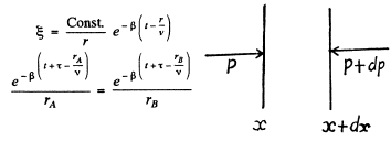 Irodov Solutions: Elastic Waves. Acoustics- 2 | I. E. Irodov Solutions for Physics Class 11 & Class 12 - JEE