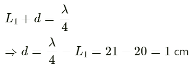 HC Verma Questions and Solutions: Chapter 16: Sound Waves- 2 | HC Verma Solutions - JEE