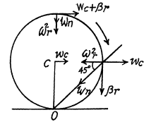 Irodov Solutions: Kinematics - 3 | I. E. Irodov Solutions for Physics Class 11 & Class 12 - JEE