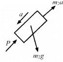 HC Verma Questions and Solutions: Chapter 12: Simple Harmonics Motion- 2 | HC Verma Solutions - JEE