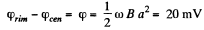 Irodov Solutions: Electromagnetic Induction: Maxwell’s Equations | I. E. Irodov Solutions for Physics Class 11 & Class 12 - JEE