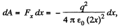 Irodov Solutions: Conductors And Dielectrics In An Electric Field- 1 | I. E. Irodov Solutions for Physics Class 11 & Class 12 - JEE