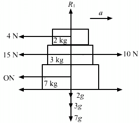 HC Verma Questions and Solutions: Chapter 6- Friction- 2 | HC Verma Solutions - JEE