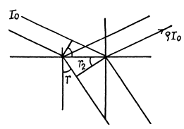 Irodov Solutions: Polarization of Light- 1 | I. E. Irodov Solutions for Physics Class 11 & Class 12 - JEE