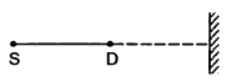 HC Verma Questions and Solutions: Chapter 16: Sound Waves- 2 | HC Verma Solutions - JEE