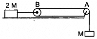 HC Verma Questions and Solutions: Chapter 5- Newton`s Laws of Motion- 2 | HC Verma Solutions - JEE
