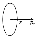 Irodov Solutions: Constant Magnetic Field Magnetics | I. E. Irodov Solutions for Physics Class 11 & Class 12 - JEE