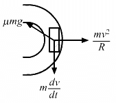 HC Verma Questions and Solutions: Chapter 7- Circular Motion- 2 | HC Verma Solutions - JEE