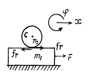 Irodov Solutions: Dynamics of A Solid Body- 2 | I. E. Irodov Solutions for Physics Class 11 & Class 12 - JEE