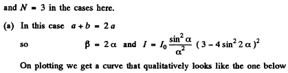 Irodov Solutions: Diffraction of Light- 2 | I. E. Irodov Solutions for Physics Class 11 & Class 12 - JEE