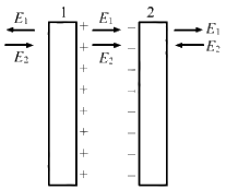 HC Verma Questions and Solutions: Chapter 30: Gauss’s Law- 2 | HC Verma Solutions - JEE