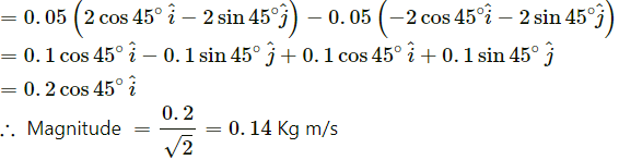 HC Verma Questions and Solutions: Chapter 9: Centre of Mass, Linear Momentum, Collision- 2 | HC Verma Solutions - JEE