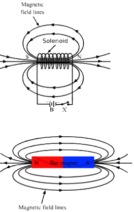 HC Verma Questions and Solutions: Chapter 36: Permanent Magnets- 1 | HC Verma Solutions - JEE