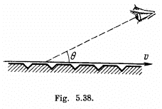 Irodov Solutions: Optics of Moving Sources- 2 | I. E. Irodov Solutions for Physics Class 11 & Class 12 - JEE