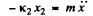 Irodov Solutions: Mechanical Oscillations- 3 | I. E. Irodov Solutions for Physics Class 11 & Class 12 - JEE