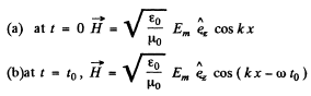 Irodov Solutions: Electromagnetic Waves. Radiation- 1 | I. E. Irodov Solutions for Physics Class 11 & Class 12 - JEE