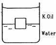 HC Verma Questions and Solutions: Chapter 13: Fluid Mechanics- 2 | HC Verma Solutions - JEE