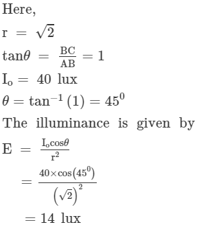 HC Verma Solutions: Photometry | HC Verma Solutions - JEE