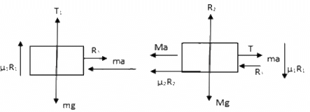 HC Verma Questions and Solutions: Chapter 6- Friction- 2 | HC Verma Solutions - JEE